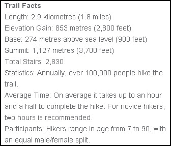 trailfacts